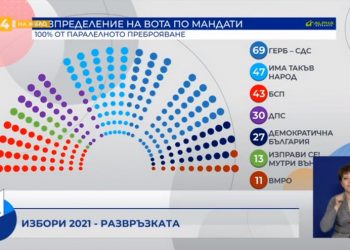 Демократска Бугарија е против предвремени избори