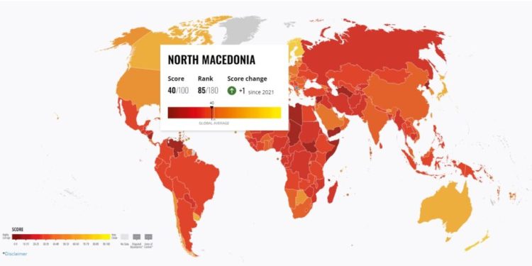 Индексот за корупцијата на Транспаренси: Македонија во друштво на Суринам, Индија и Тунис