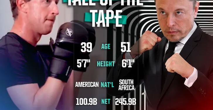 Маск и Цукерберг „си спуштаат“ додека борбата во кафез чека