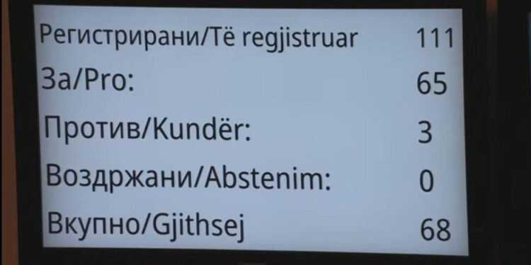 Пратеник од коалицијата на СДСМ не гласаше за техничката Влада!
