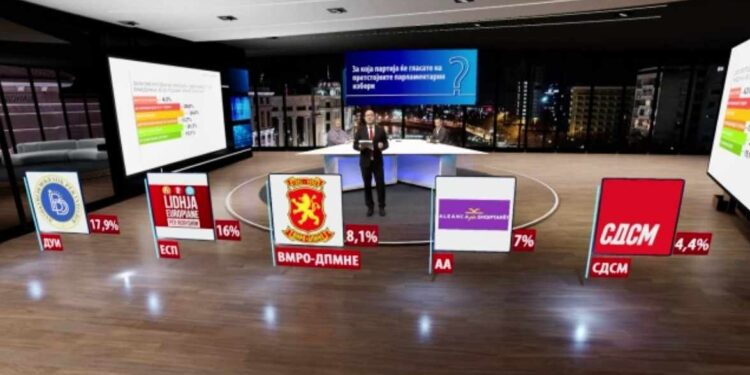 РЕЈТИНГОТ РАСТЕ: ВМРО-ДПМНЕ со двојна предност пред СДСМ во изборните единици 2 и 6