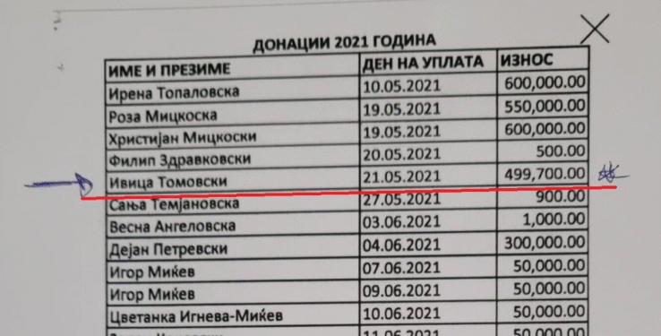 Крадењето на народот мора да престане – СДСМ бара истрага за конфликт на интереси