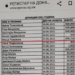 Крадењето на народот мора да престане – СДСМ бара истрага за конфликт на интереси